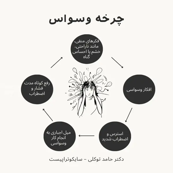 چرخه دچار شدن به وسواس