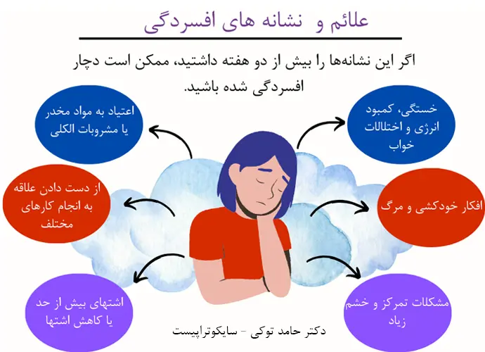 علائم و نشانه های افسردگی