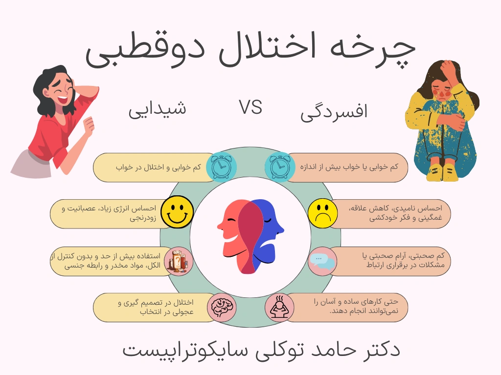 اینفوگرافی برای چرخه بیماری دوقطبی