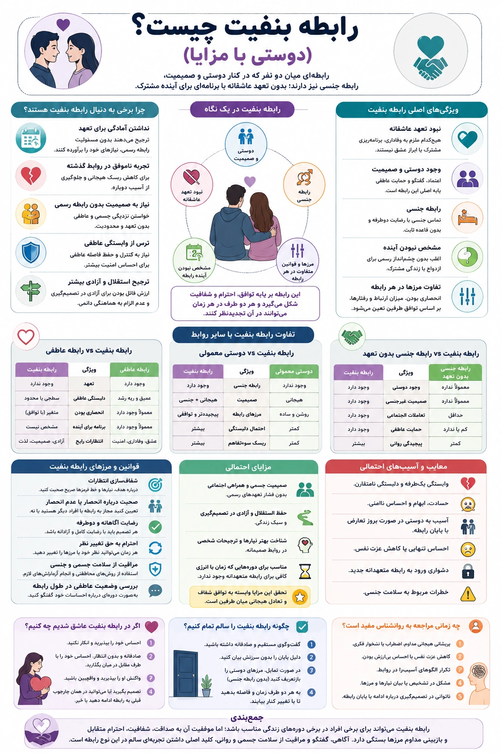 خلاصه مقاله رابطه بنفیت