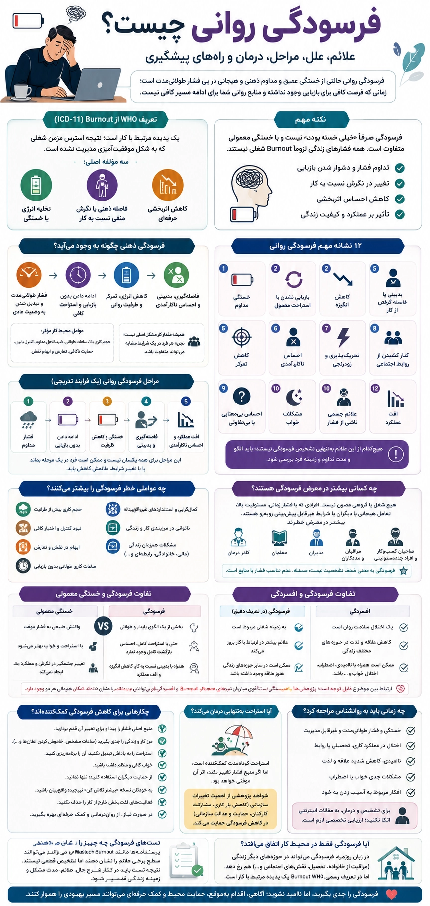 فرسودگی روانی